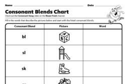 Consonant Blends Chart